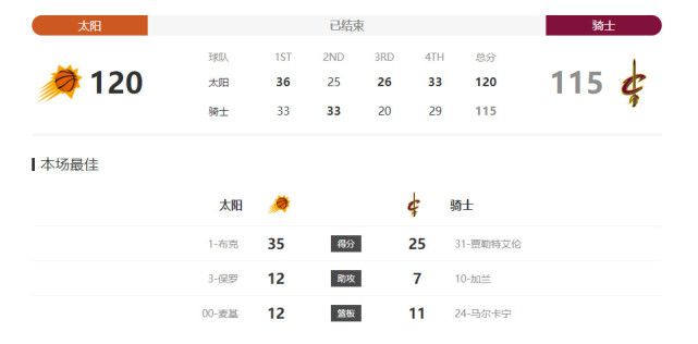 简单透露的妹妹